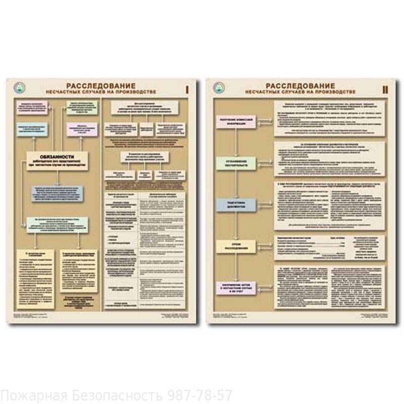 Охрана труда расследование. Расследование несчастных случаев на производстве охрана труда. Расследование несчастных случаев на производстве плакат. Порядок расследование несчастных случаев охрана труда. Расследование несчастных случаев на производстве стенд.